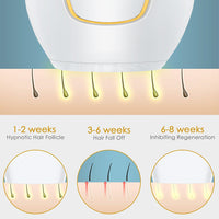 Laser Hair Removal at Home IPL Epilators Deivce 500000 Flashes Epilators Hair Rmover Machine