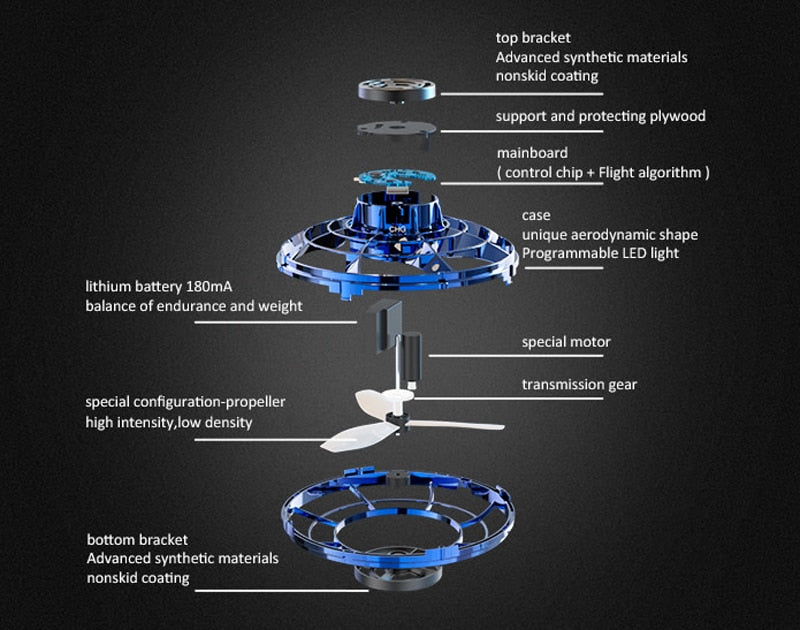 Fidget Spinner Mini Drone LED UFO Type Flying Helicopter Spinner