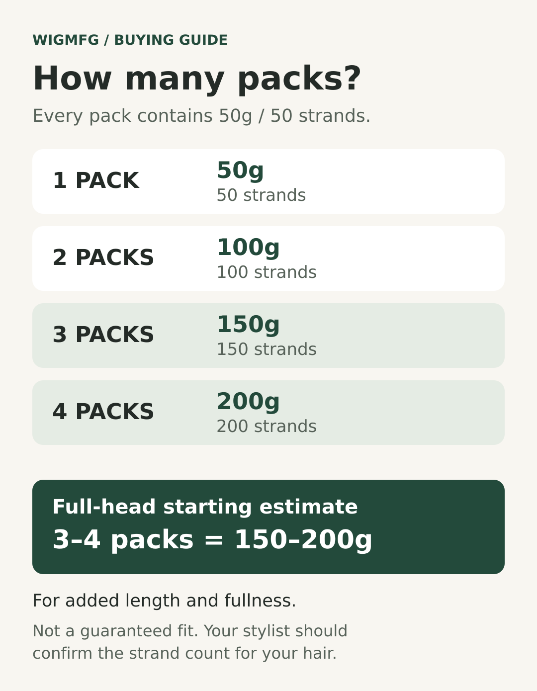 Pack quantity guide: 1 pack 50g, 2 packs 100g, 3 packs 150g, 4 packs 200g.